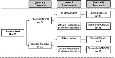 Novel Microbial-Based Immunotherapy Approach for Crohn's Disease